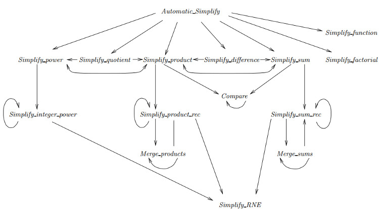 Diagram describing the simplification algorithm