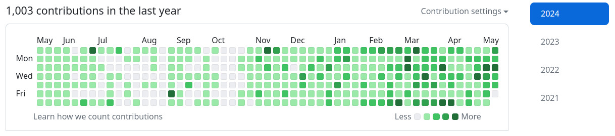 A github commit graph that looks much like a christmas tree