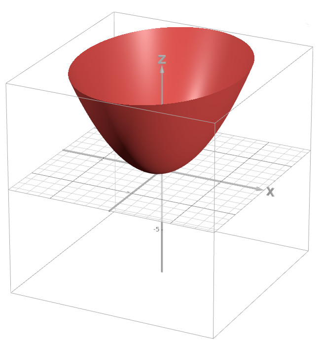 Bowl-shaped 3d graph