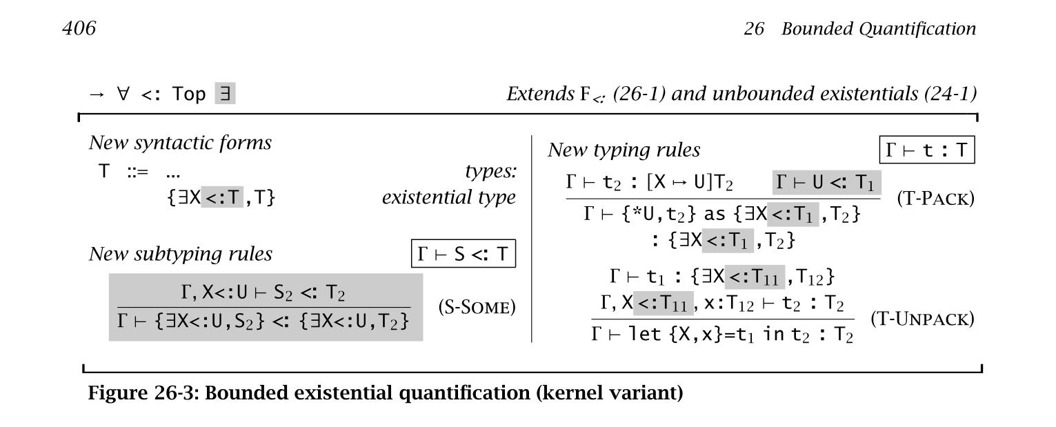 Figure 26-3 from Types and Programming Languages (Bounded existential quantification (kernel variant))